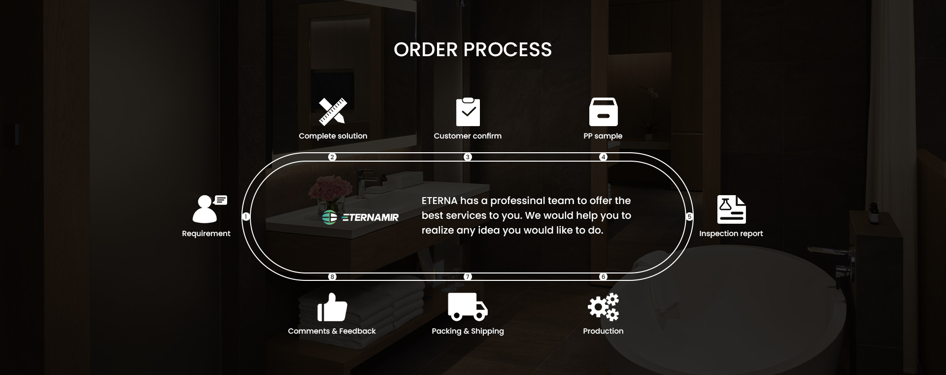 order