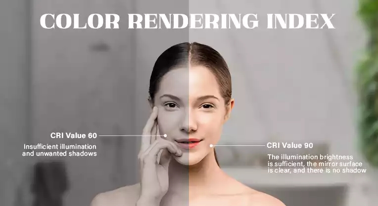 COLOR RENDERING INDEX (CRI)