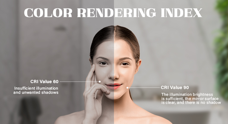 Color Rendering Index (CRI)