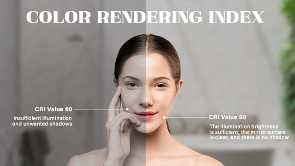 Color Rendering Index (CRI)